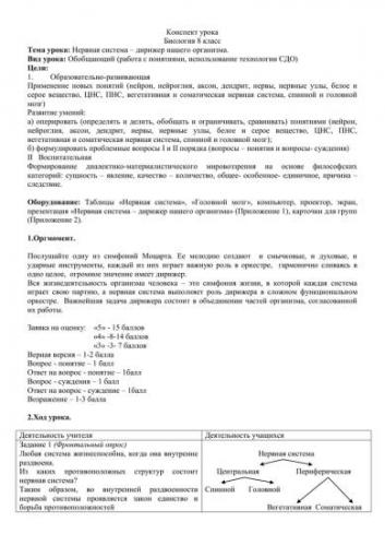 Вегетативная нервная система - биология егэ