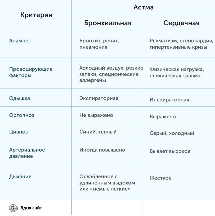 Методы диагностики бронхиальной астмы у взрослых и детей