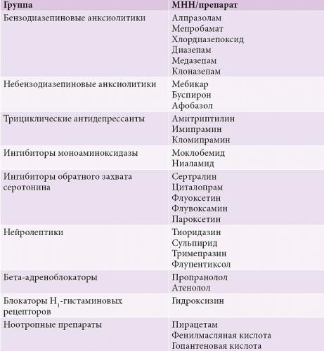 Генерализованное тревожное расстройство:причины развития, симптомы, лечение