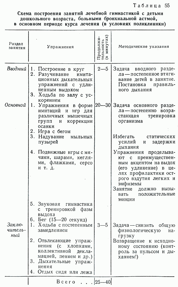Массаж при бронхиальной астме