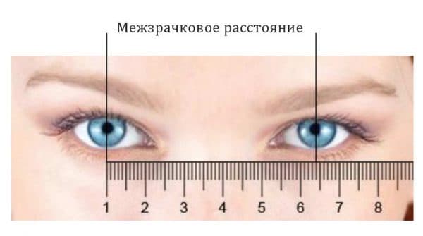 Подбор очковых линз: какие для очков лучше выбрать, характеристики, виды, производителя