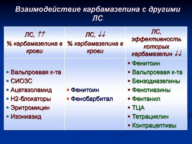 Зептол инструкция по применению цена отзывы аналоги