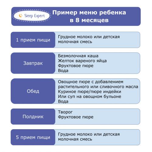 Питание ребенка от рождения до трех лет по месяцам
