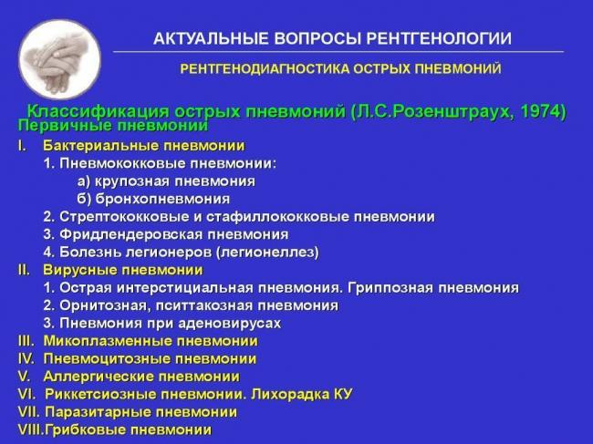 Воспаление легких