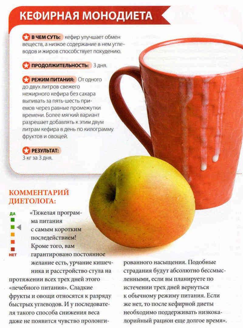 Кефирная диета (12 вариантов)