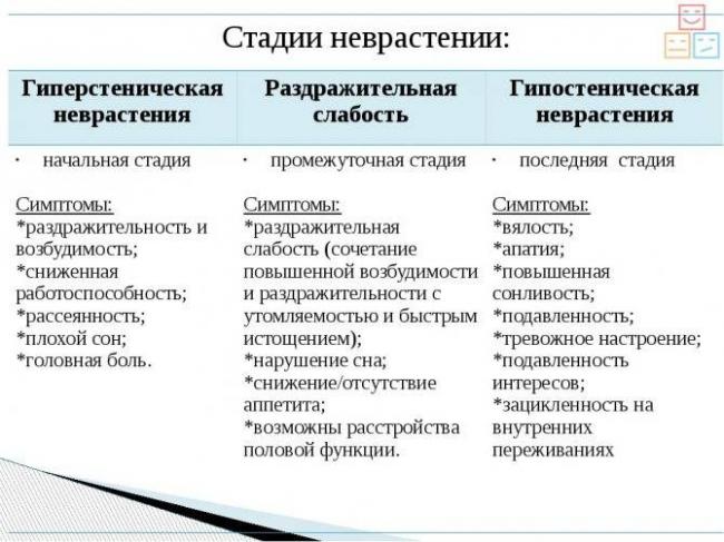 Неврастения: симптомы, лечение, причины