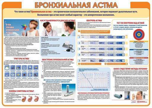 Бронхиальная астма. симптомы и лечение у взрослых. признаки, классификация, осложнения, обострение, причины