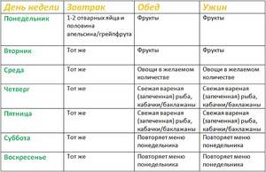 Химическая диета: отзывы и результаты, меню на 2 и 4 недели
