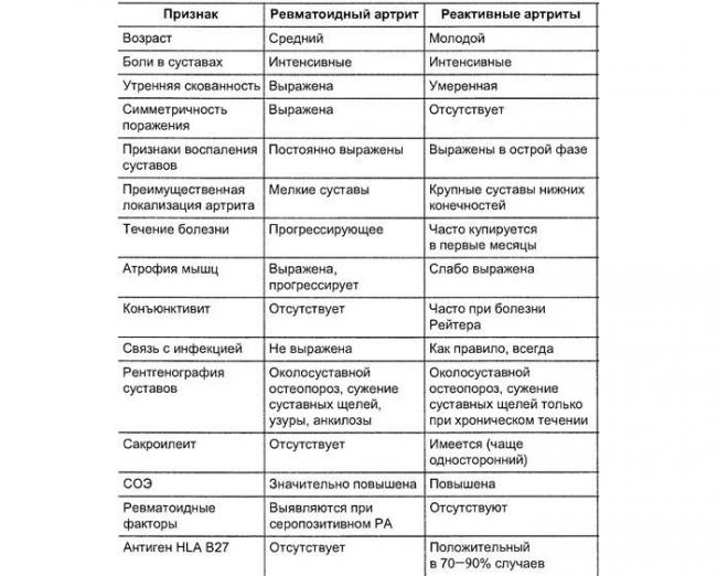 Диета при ревматоидном полиартрите меню