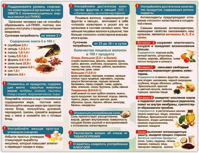 Диета при атеросклерозе сосудов сердца