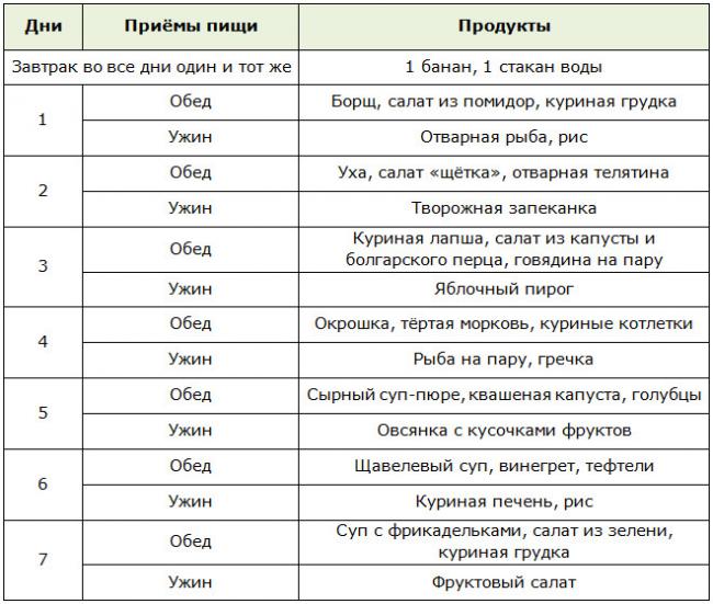 Диетическое меню на неделю с рецептами для похудения: самые эффективные диеты