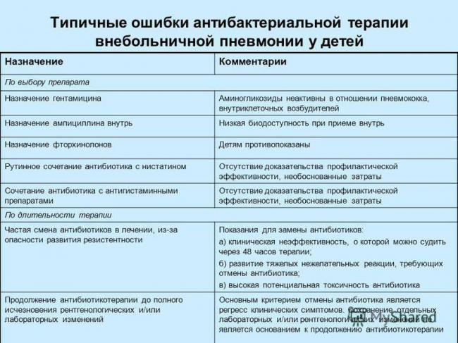 Уколы от пневмонии у детей – антибиотики: сумамед, аугментин