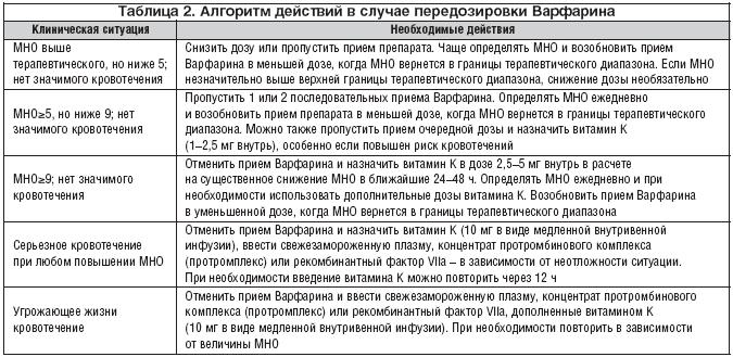 Диета при приеме. лечебная диета при аритмии сердца: полезные продукты и противопоказания по возрасту