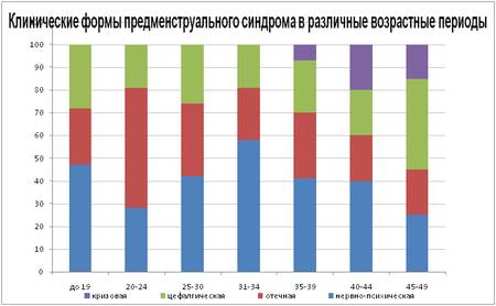 Что такое эндометрий. полип эндометрия, причины и лечение