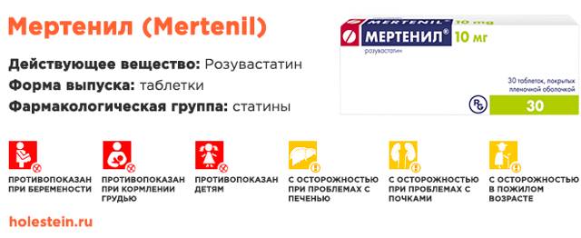 Возможные последствия и помогает ли симвастатин?