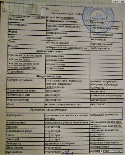 Что значит выявление йодофильной флоры в копрограмме ребенка?