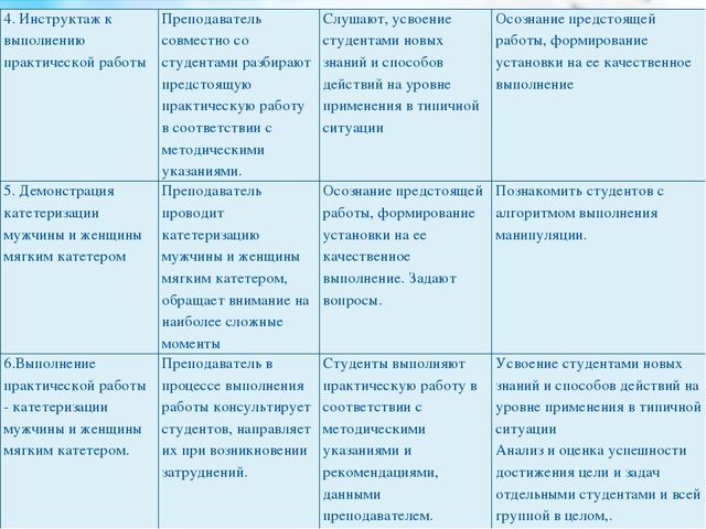 Внутривенные катетеры: размеры, виды, фиксация. катетер внутривенный периферический