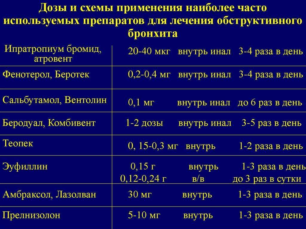 Может ли быть хороший анализ крови при бронхите