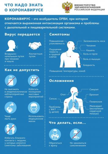 Вирусная и бактериальная инфекция