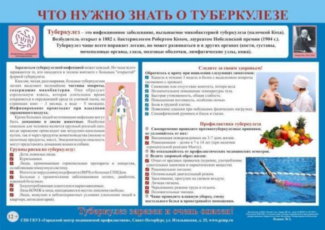 Самые эффективные антибиотики для лечения туберкулеза