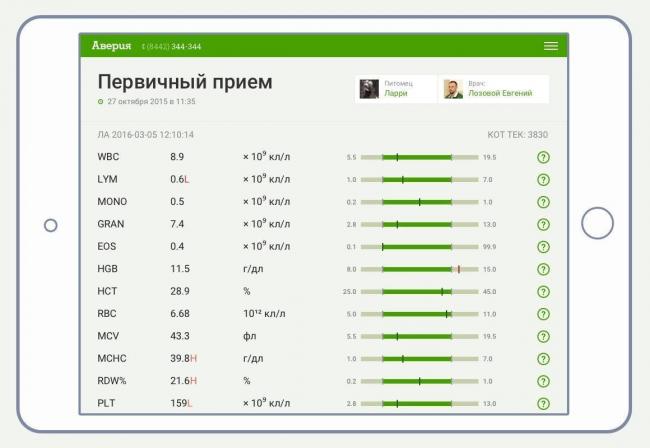 Анализ крови при воспалении легких