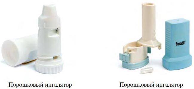Ингалятор при астме виды