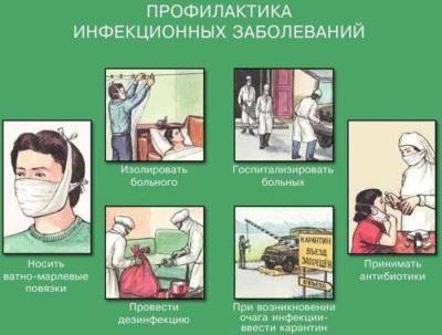 Конспект урока по социально - бытовой ориентировке на тему: инфекционные заболевания. причины возникновения и профилактика инфекционных заболеваний"