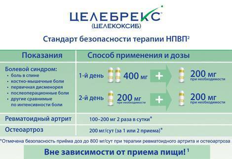 Целебрекс