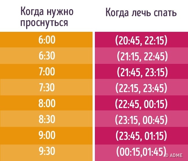 Сколько нужно спать, чтобы высыпаться - лайфхакер