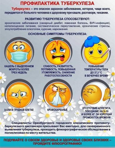 Как передается туберкулез открытой формы?
