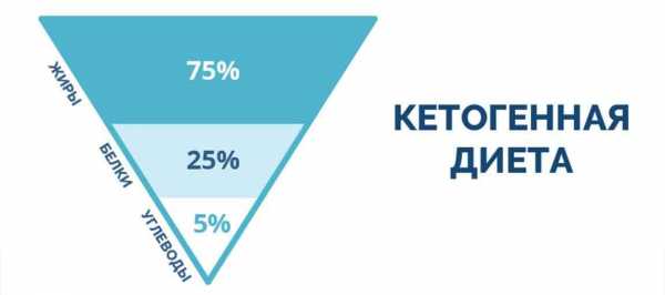 Как алкоголь влияет на мозг при болезни альцгеймера
