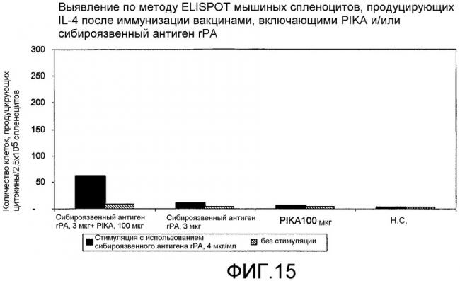 Адъюванты