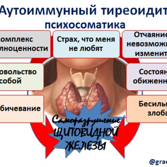 Тиреоидиты: причины, симптомы и лечение