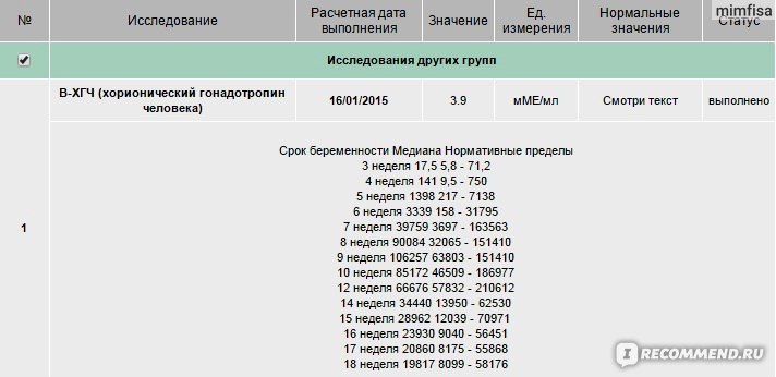 Хорионический гонадотропин (40 фото): инструкция по применению уколов хгч для стимуляции овуляции, рилизинг гормон, аналоги препарата и отзывы