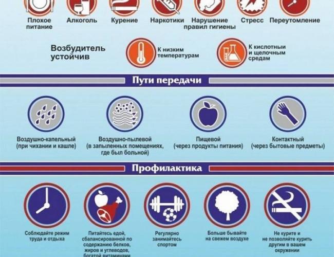Памятка по проведению экстренной профилактики туберкулеза при контакте с больным