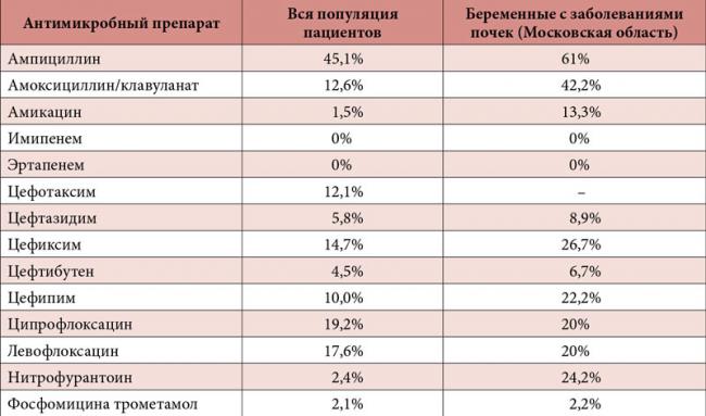 Анализ мочи на бакпосев