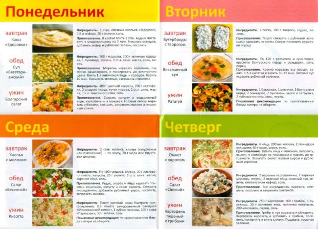 Питание при эрозивном гастрите желудка меню на каждый день