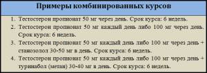 Инструкция по применению тестостерон пропионата