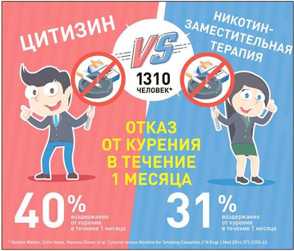 Цитизин: инструкция к препарату, аналоги, отзывы