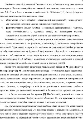 Симптомы нарушения микрофлоры кишечника