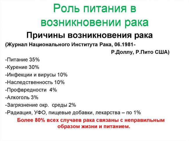 Рак языка - причины, стадии развития, хирургическое лечение, прогноз