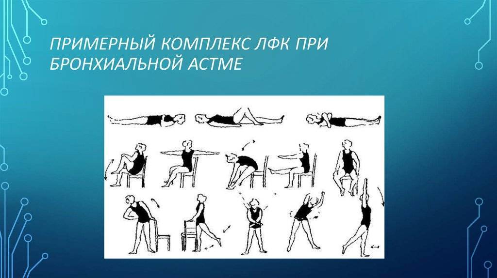 Глава 3. техника классического массажа при бронхиальной астме