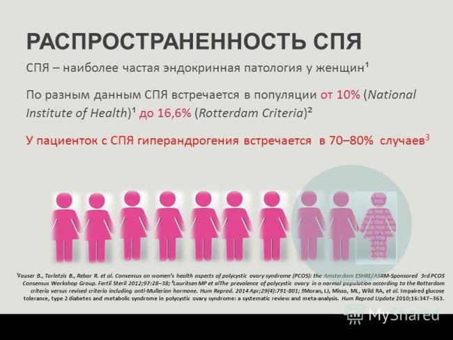 Спкя синдром поликистозных яичников