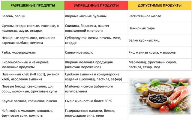 Лечение народными средствами атеросклероза сосудов сердца