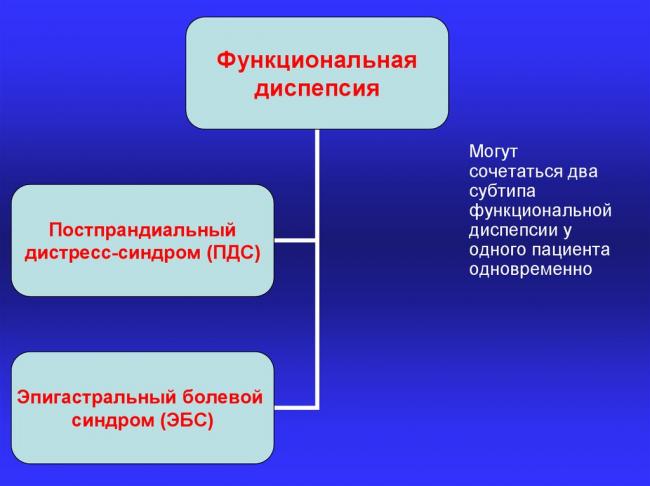 Диспепсия кишечника: ее признаки, диагностика и способы лечения