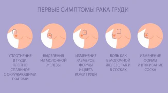 Кето диета побеждает рак. профилактика рака в 2020 году