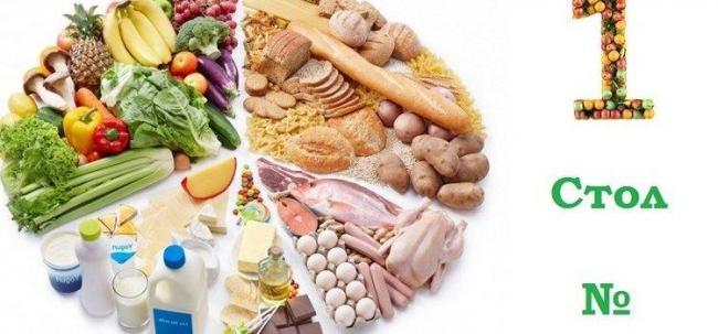Лечебная диета №1: меню, продукты, рецепты | food and health