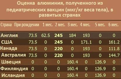 Полимерный адъювант - антиген-носитель для вакцин