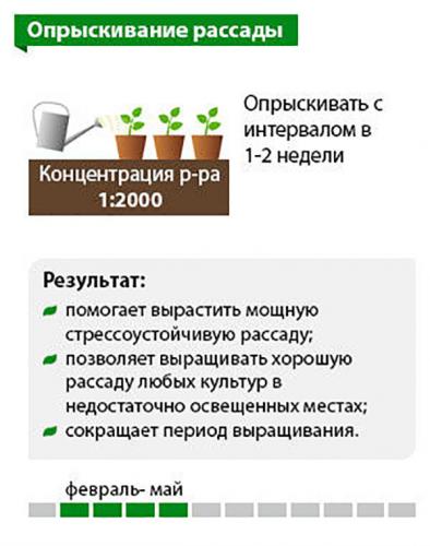 Способы применения удобрения «agromax»