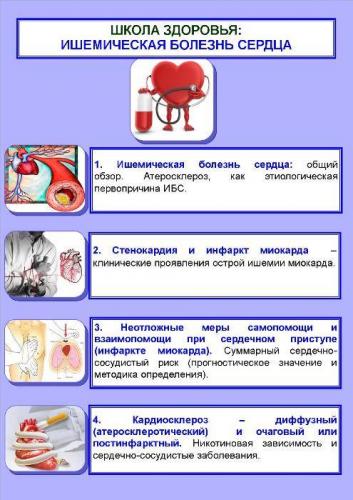 Сердечный кашель: симптомы, лечение